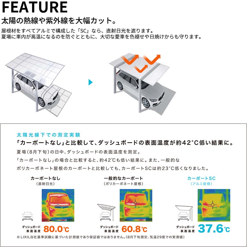 【商品のみ】 LIXIL リクシル カーポートSC Textured Color(テクスチャードカラー) 1台用 30-50型 標準柱(H22) 幅3m 奥行5.0m 高さ2.2m 
