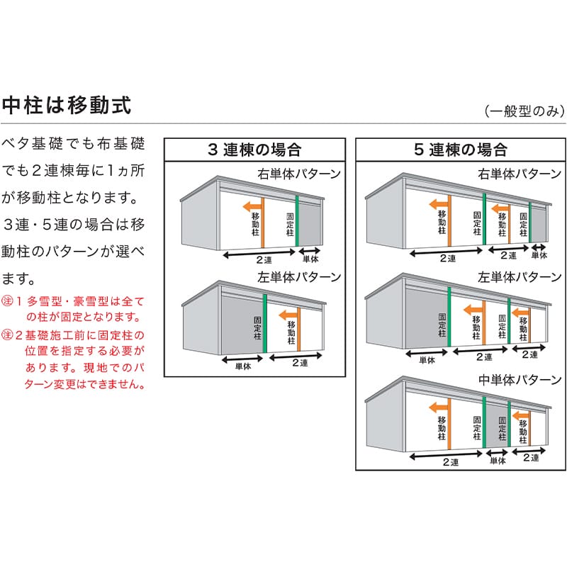 稲葉製作所 イナバ倉庫 SGN-376GUN-4 多雪型 ジャイアントタイプ 布基礎仕様 幅12.2m 奥行7.6m 高さ3.6m 