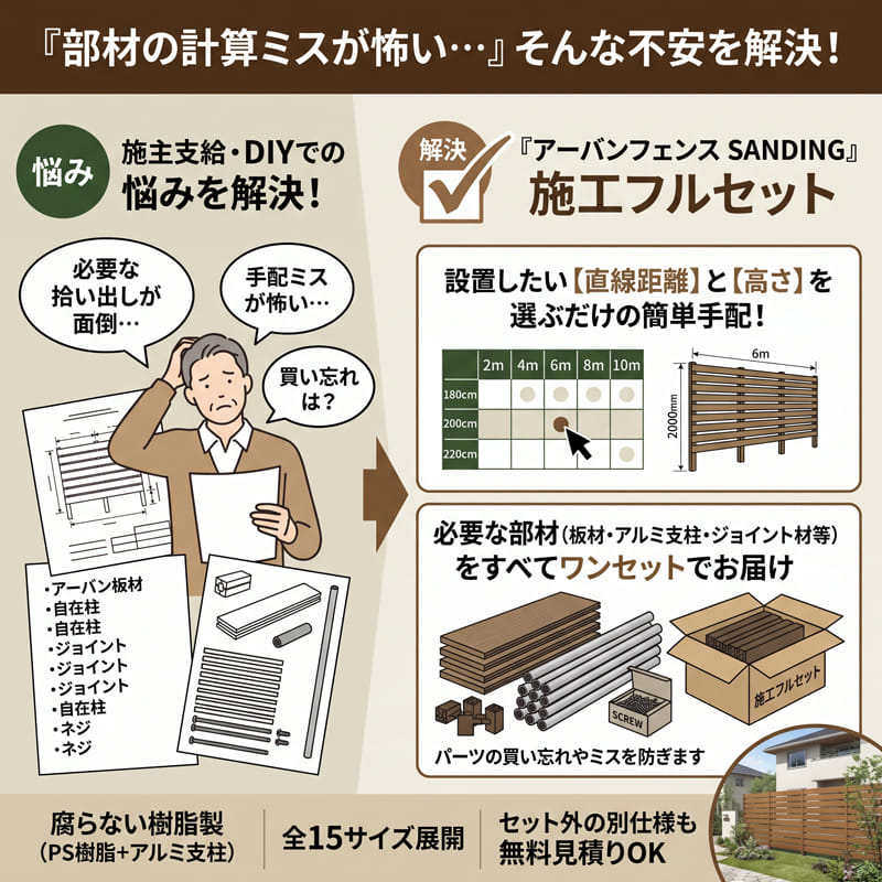 エクスタイル アーバンフェンス SANDINGタイプ 1スパンセット 長さ2m×高さ180cm 板材13段 隙間10mm 