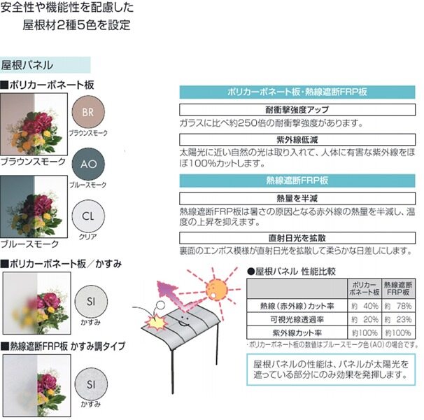 三協アルミ 独立式テラス セパーネ 関東間 単体 1.0間(1858mm) × 6尺(1924mm) ロング柱(H30) すき間カバー付 一般ポリカーボネート