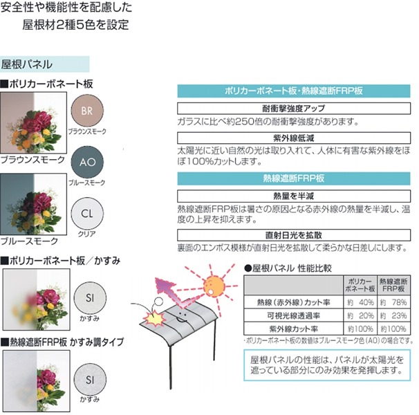 三協アルミ 独立式テラス セパーネ 関東間 単体 2.0間(3676mm) × 6尺(1924mm) ロング柱(H30) すき間カバーなし 一般ポリカーボネート