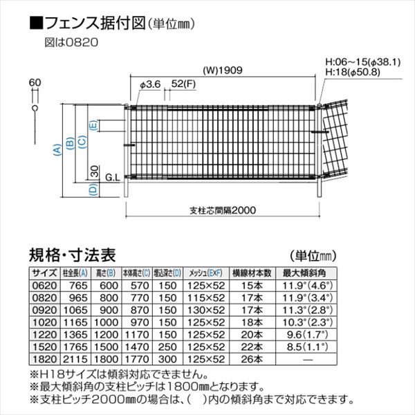 【法人様限定商品 個人宅・現場配送不可】四国化成　プロメッシュ1型　本体　H15　ホワイト（WH）　PMS1-1520WH 