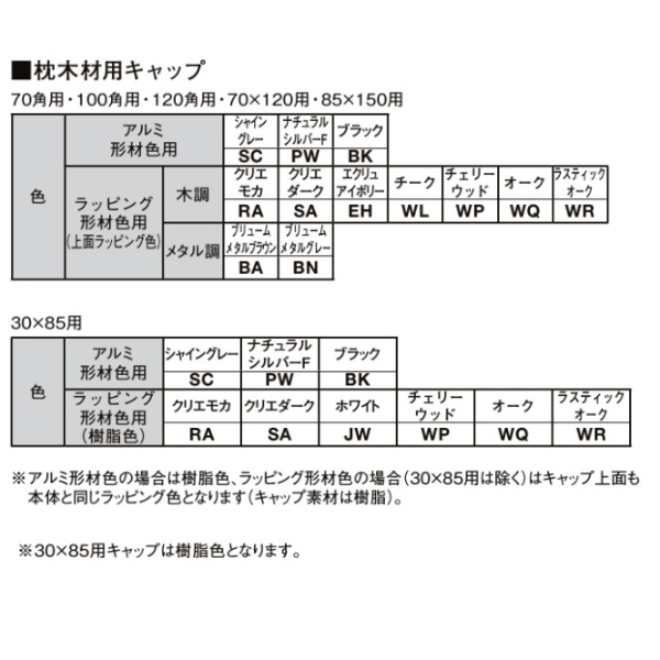 リクシル デザイナーズパーツ 枕木材用キャップ 30×85用 マテリアルカラー木調 8TYP22□□ 『外構DIY部品』 