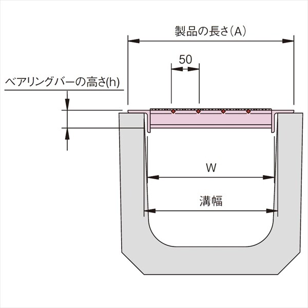 中部コーポレーション　歩道用　U字溝用溝蓋　適用荷重5.0KN/㎡　CXU-P19-12 