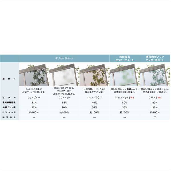 リクシル スピーネ 1間×4尺 テラスタイプ 20cm（600タイプ）関東間/F型/標準仕様 熱線吸収アクアポリカーボネート（クリアS) 