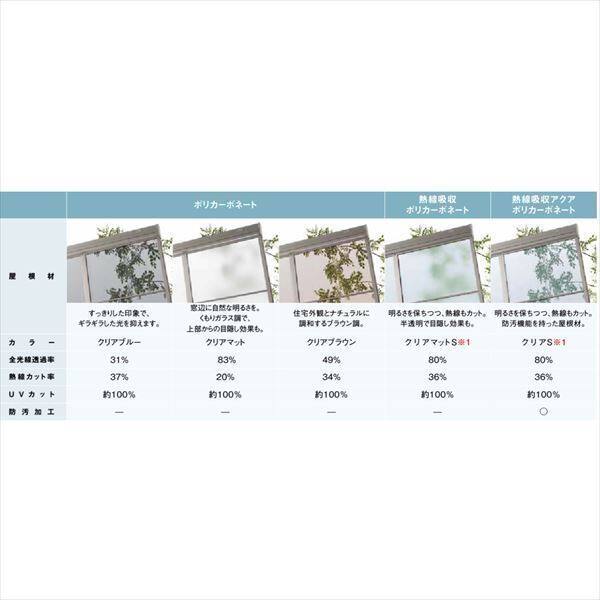リクシル スピーネ 1.5間×9尺 テラスタイプ 50cm（1500タイプ）関東間/R型/標準仕様 一般ポリカーボネート 