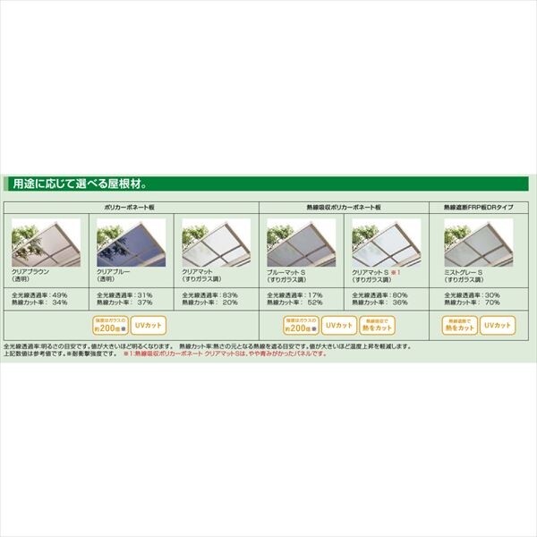 リクシル フーゴ F ロング柱 テラスタイプ 21-22型 マテリアルカラー 熱線吸収ポリカーボネート 