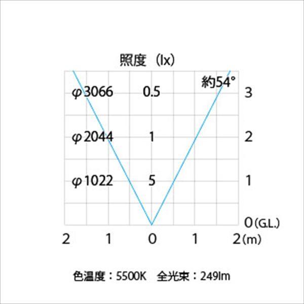 リクシル 12V 美彩 スタンドスポットライト H200 SSP-G3型 LED 照度角45° 8 VLK10 SC+8VLG64 SC『ローボルトライト』 『エクステリア照明 ライト』 シャイングレー