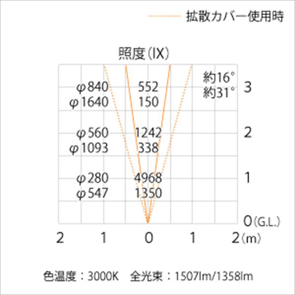 タカショー ウォールスポットライト（100V） シリンダーウォールライト #71646300 HFB-D12D ダークグレー