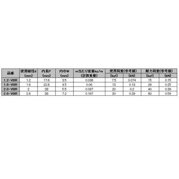 水本機械製作所 黄銅チェーン 黄銅ビクターチェーン(真鍮) 線径1.2mm 1.2-VBR ＊価格は1m単価で商品は1本もので納品です 