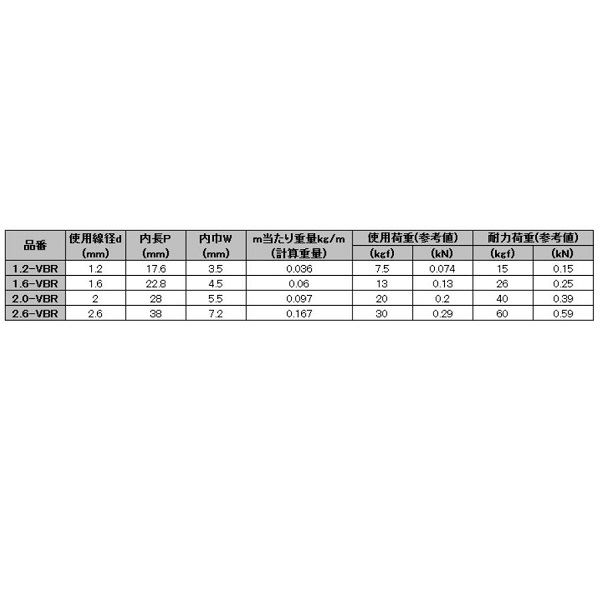 水本機械製作所 黄銅チェーン 黄銅ビクターチェーン(真鍮) 線径2.0mm 2.0-VBR ＊価格は1m単価で商品は1本もので納品です 