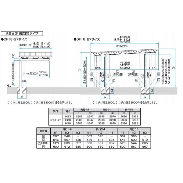 【商品のみ】 三協アルミ M.シェード2 梁置きタイプ 片側支持 5427 H23 ポリカーボネート屋根 カーポート 1台用 積雪20cmまで 耐風圧強度38m/s相当 