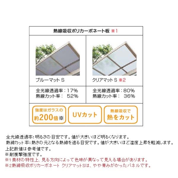 リクシル フーゴR 1500 ミニ Y合掌 21・21-22 標準柱 熱線吸収ポリカーボネート屋根材使用 耐風圧強度風速42m/秒相当 耐積雪50cm相当 