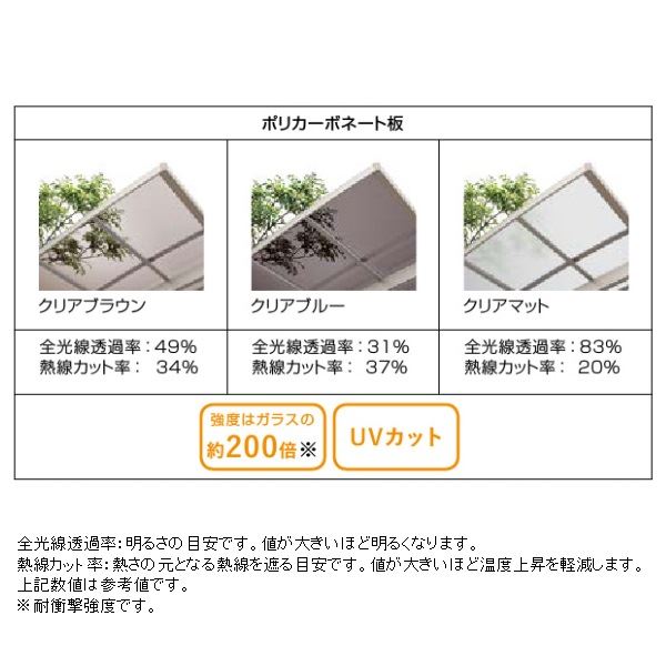 リクシル フーゴR 1500 ミニ 縦2連棟 21-29 ロング柱(H28) ポリカーボネート屋根材使用 耐風圧強度風速42m/秒相当 耐積雪50cm相当 