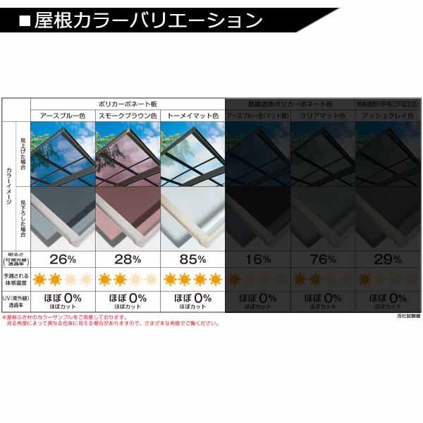 全国配送 YKK カーポート アリュースZ 基本セット 51-25H ハイルーフ柱(H24) 一般ポリカーボネート板 『YKKAP アルミ 1台用』 