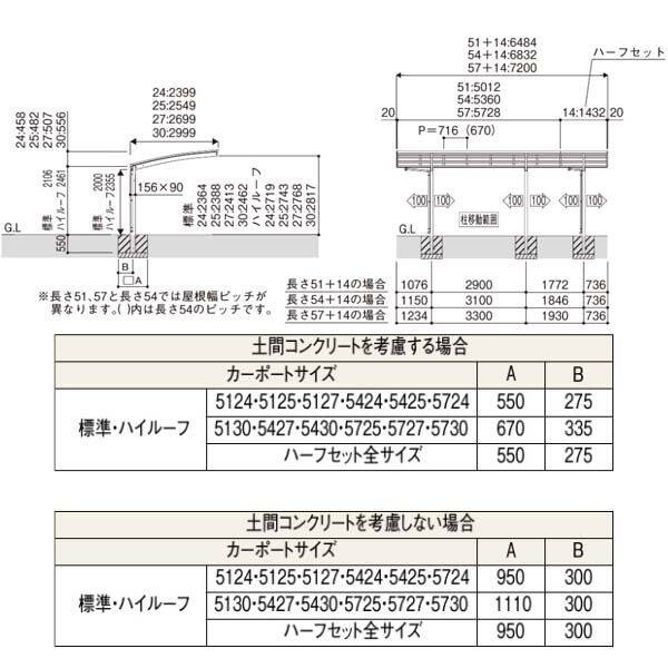全国配送 YKK カーポート アリュースZ 基本+ハーフセット J51・14-25 標準柱(