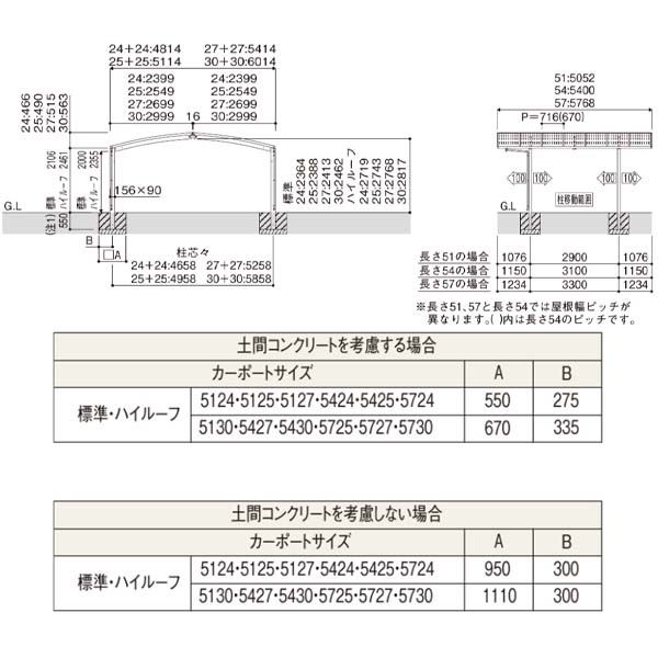 【商品のみ】カーポート 2台用 YKKAP  YKK アリュースZ 750タイプ M合掌セット M57-30・30 標準柱(H22) 熱線遮断ポリカーボネート板 