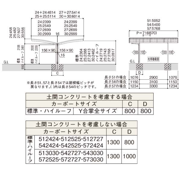 【商品のみ】カーポート 2台用 YKKAP  YKK アリュースZ 750タイプ Y合掌セット Y51-24・24M ハイルーフ柱(H25) 熱線遮断ポリカーボネート板 