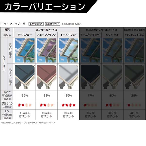 YKK 独立テラス屋根 レセパ Lタイプ 1間×5尺 ポリカ屋根 600N／m2 積雪20cm地域用 L字構造タイプ ロング柱(H30) アルミ色
