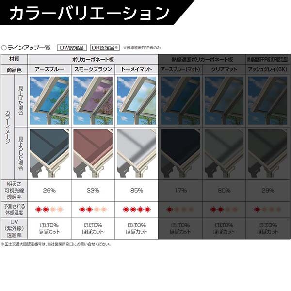 YKK 独立テラス屋根 レセパ Lタイプ 3間×5尺 ポリカ屋根 600N／m2 積雪20cm地域用 L字構造タイプ ロング柱(H30) アルミ色