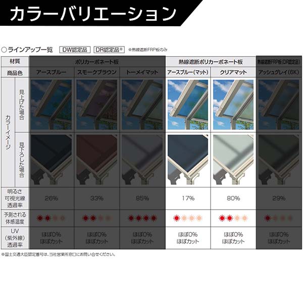YKK 独立テラス屋根 レセパ Lタイプ 3間×7尺 熱線遮断ポリカ屋根 600N／m2 積雪20cm地域用 L字構造タイプ ロング柱(H30) アルミ色