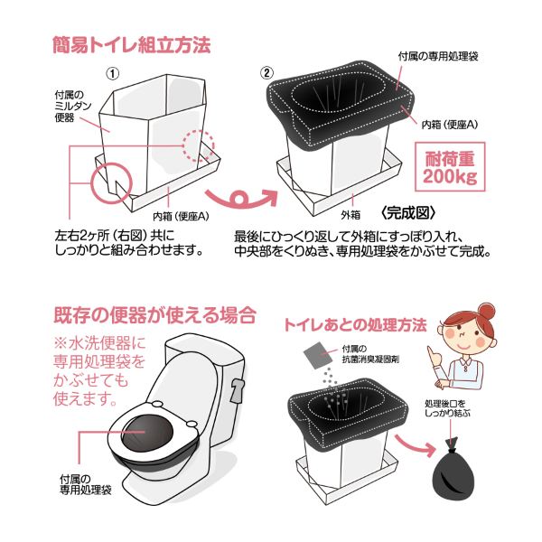 まいにち トイレBOX 1個 501511 『防災 備蓄 避難 非常用 持ち出し用 携帯 トイレ』 