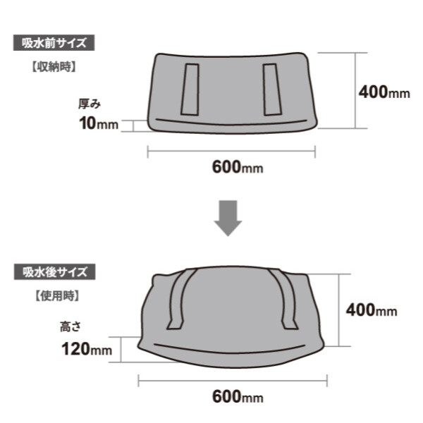 まいにち スーパーバリア120α 1個 501801 『防災 備蓄 避難 非常用 吸水 土のう 土嚢 袋』 