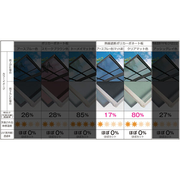 【商品のみ】カーポート 2台用 YKKAP YKK エフルージュ FIRST Z 750タイプ 奥行(2)連棟セット(アルミカラー) J51・51-30 標準柱(H22) 熱線遮断ポリカーボネート板 JCS-B 『車庫 ガレージ おしゃれ diy』 