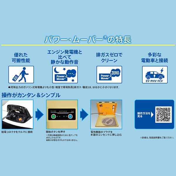 ニチコン nichicon パワー・ムーバー Power Mover EV Power Station 4.5kWモデル（1.5kW×3口） VPS-4C1A 『V2L 電気自動車 アウトドア 災害』 デザートタン