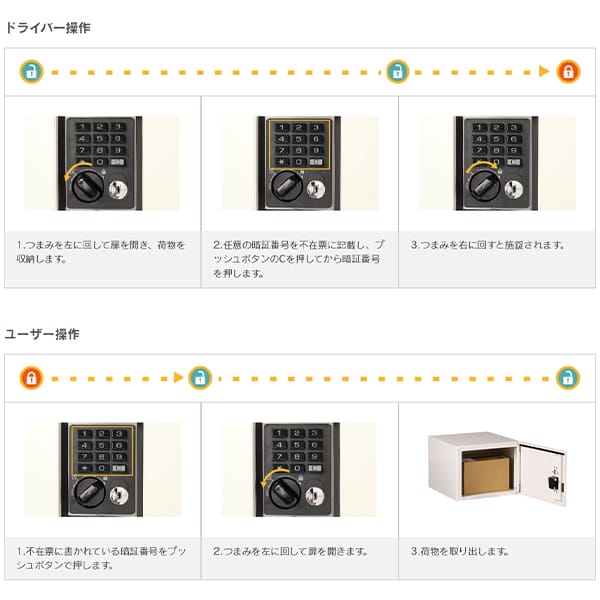 エスディエス 集合住宅向け宅配ボックス スーパーラージタイプ 収納サイズ：100L TK71-IW-R-A 『賃貸 マンション アパート 後付け 宅配ボックス ポスト一体型 防滴 大容量 暗証番号』 アイボリーホワイト