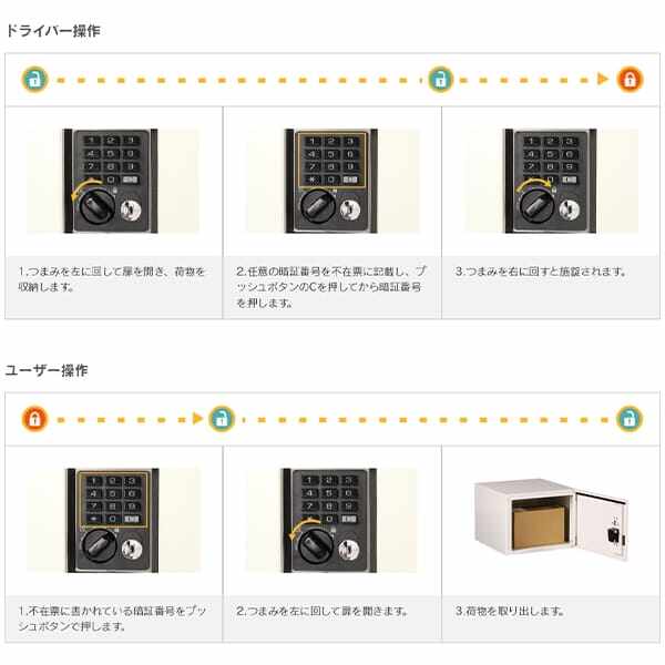 エスディエス 集合住宅向け宅配ボックス セミラージユニット 収納サイズ：45L×2 TK73-IW-R 『賃貸 マンション アパート 後付け 宅配ボックス ポスト一体型 防滴 大容量 暗証番号』 アイボリーホワイト