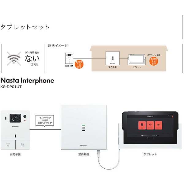 ナスタ Nasta Interphone ナスタインターホン 有線モデル タブレットセット KS-DP01UT-◇ 『 KS-DP01UT-W KS-