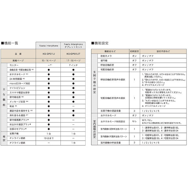 ナスタ Nasta Interphone ナスタインターホン 有線モデル タブレット