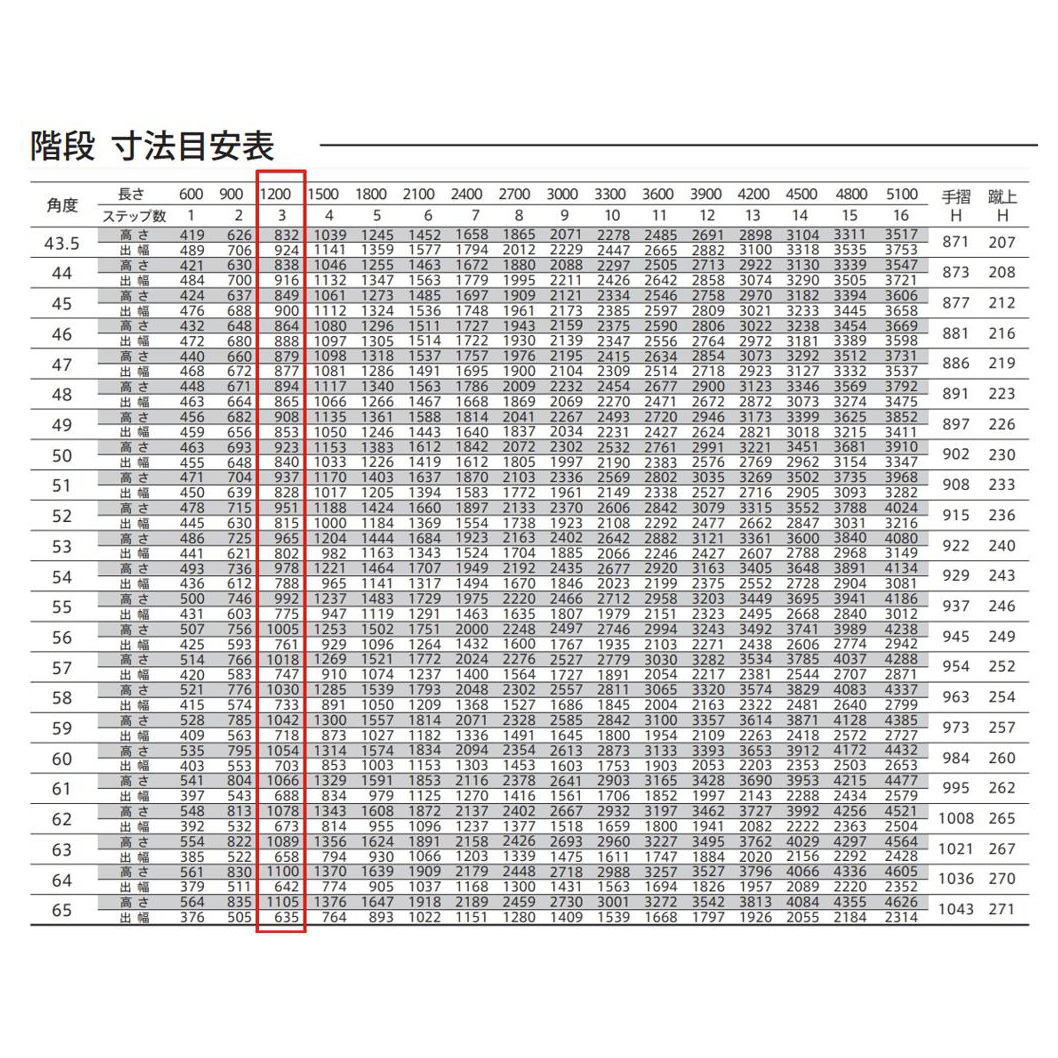 森田アルミ工業 STAIRS ステアーズ 片手摺付（立格子）階段長さ L1200mm 階段幅 W800mm 手摺笠木長さT 1000mm パネル長さP 430mm ステップ枚数 3枚 角度調節範囲 43.5°～64.5° 踏板の耐荷重 150kg SB1208T1 ブロンズ
