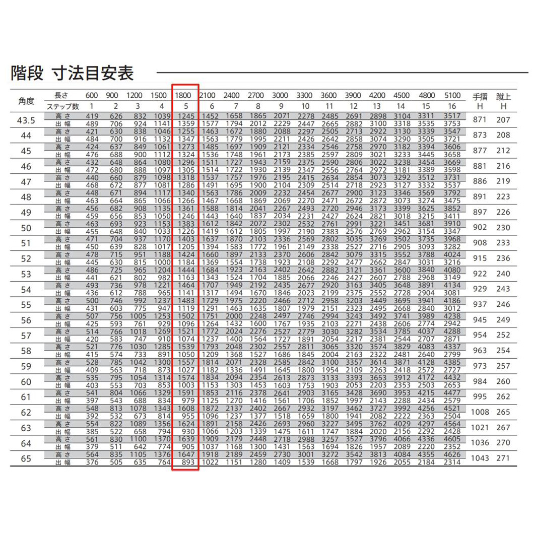 森田アルミ工業 STAIRS ステアーズ 片手摺付（立格子）階段長さ L1800mm 階段幅 W800mm 手摺笠木長さT 1600mm パネル長さP 1190mm ステップ枚数 5枚 角度調節範囲 43.5°～64.5° 踏板の耐荷重 150kg SB1808T1 ブロンズ
