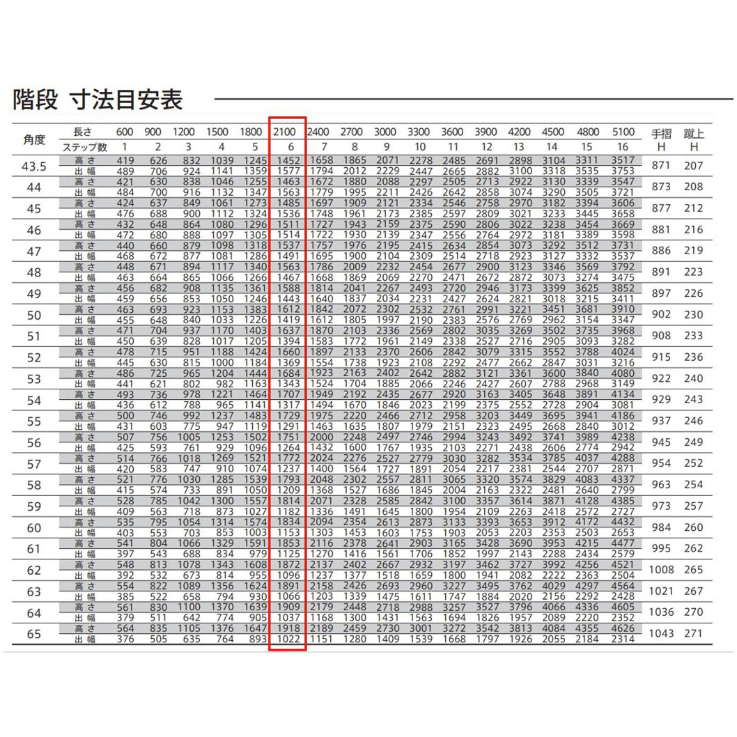 森田アルミ工業 STAIRS ステアーズ 片手摺付（立格子）階段長さ L2100mm 階段幅 W800mm 手摺笠木長さT 1900mm パネル長さP 1380mm ステップ枚数 6枚 角度調節範囲 43.5°～64.5° 踏板の耐荷重 150kg SB2108T1 ブロンズ