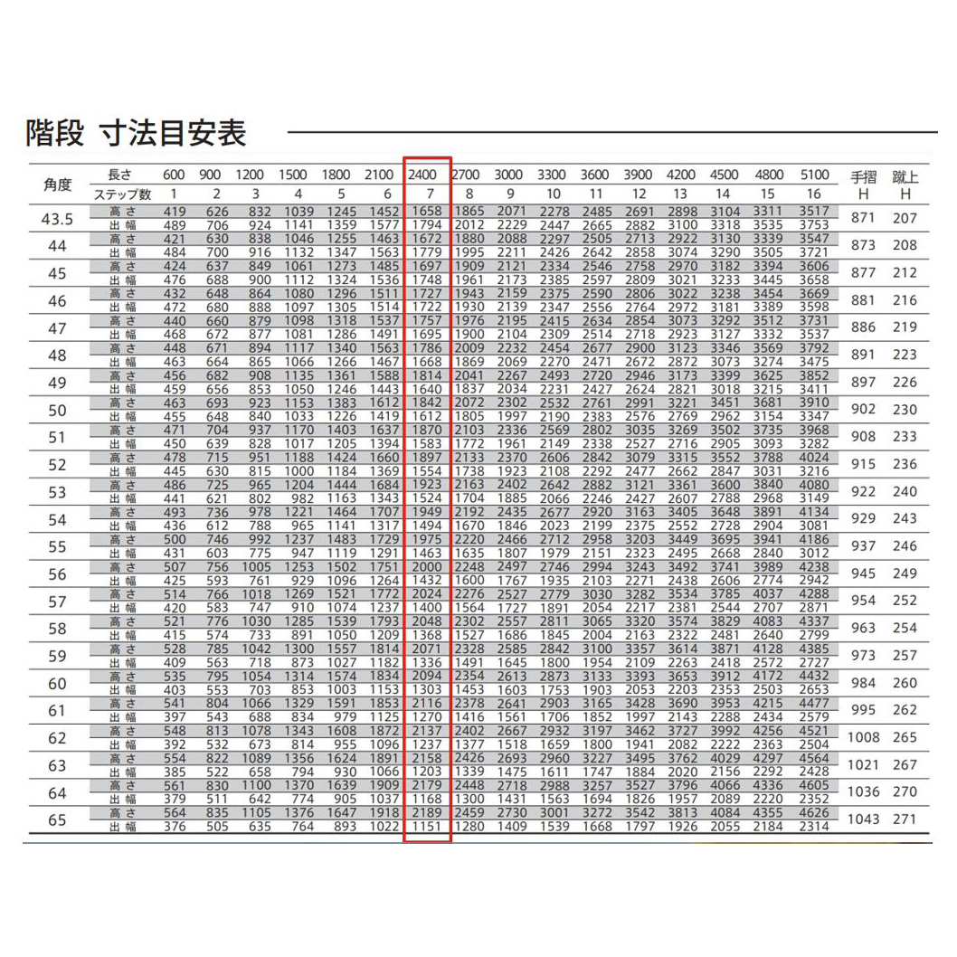 森田アルミ工業 STAIRS ステアーズ 片手摺付（立格子）階段長さ L2400mm 階段幅 W1100mm 手摺笠木長さT 2200mm パネル長さP 1570mm ステップ枚数 7枚 角度調節範囲 43.5°～64.5° 踏板の耐荷重 150kg SB2411T1 ブロンズ