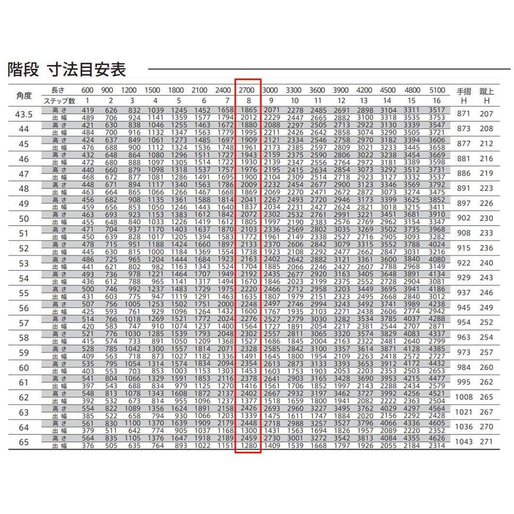 森田アルミ工業 STAIRS ステアーズ 片手摺付（立格子）階段長さ L2700mm 階段幅 W800mm 手摺笠木長さT 2500mm パネル長さP 1950mm ステップ枚数 8枚 角度調節範囲 43.5°～64.5° 踏板の耐荷重 150kg SB2708T1 ブロンズ