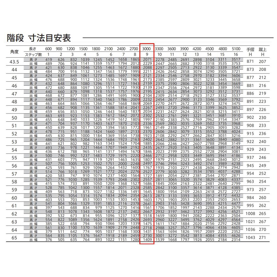 森田アルミ工業 STAIRS ステアーズ 片手摺付（立格子）階段長さ L3000mm 階段幅 W800mm 手摺笠木長さT 2800mm パネル長さP 2330mm ステップ枚数 9枚 角度調節範囲 43.5°～64.5° 踏板の耐荷重 150kg SB3008T1 ブロンズ