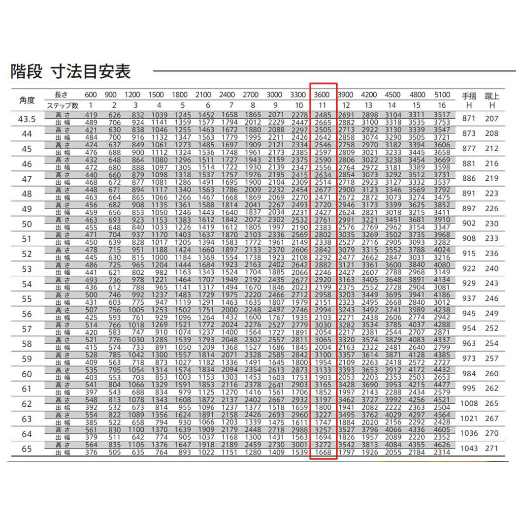 森田アルミ工業 STAIRS ステアーズ 片手摺付（立格子）階段長さ L3600mm 階段幅 W600mm 手摺笠木長さT 3400mm パネル長さP 2900mm ステップ枚数 11枚 角度調節範囲 43.5°～64.5° 踏板の耐荷重 150kg SB3606T1 ブロンズ