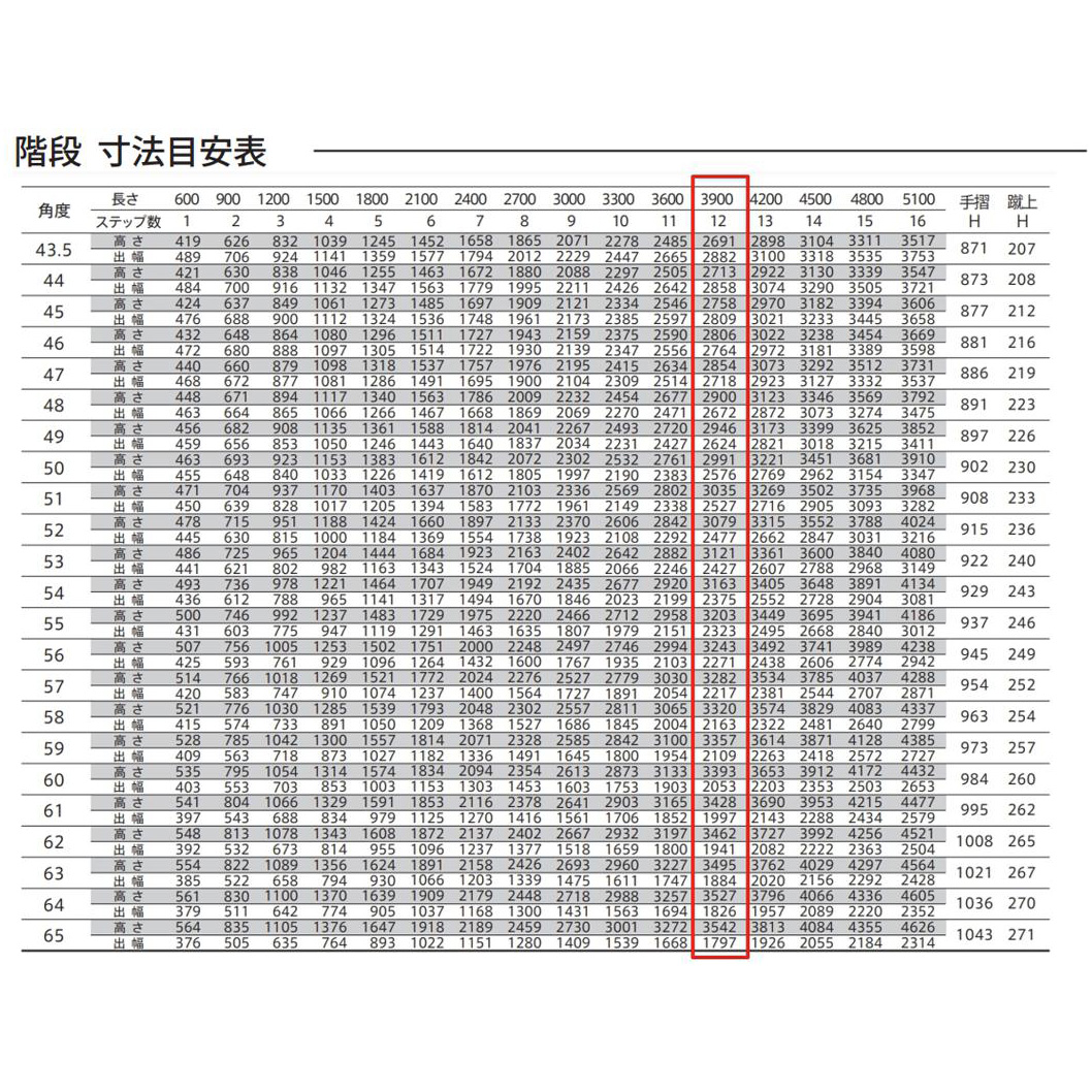 森田アルミ工業 STAIRS ステアーズ 片手摺付（立格子）階段長さ L3900mm 階段幅 W600mm 手摺笠木長さT 3700mm パネル長さP 3090mm ステップ枚数 12枚 角度調節範囲 43.5°～64.5° 踏板の耐荷重 150kg SB3906T1 ブロンズ