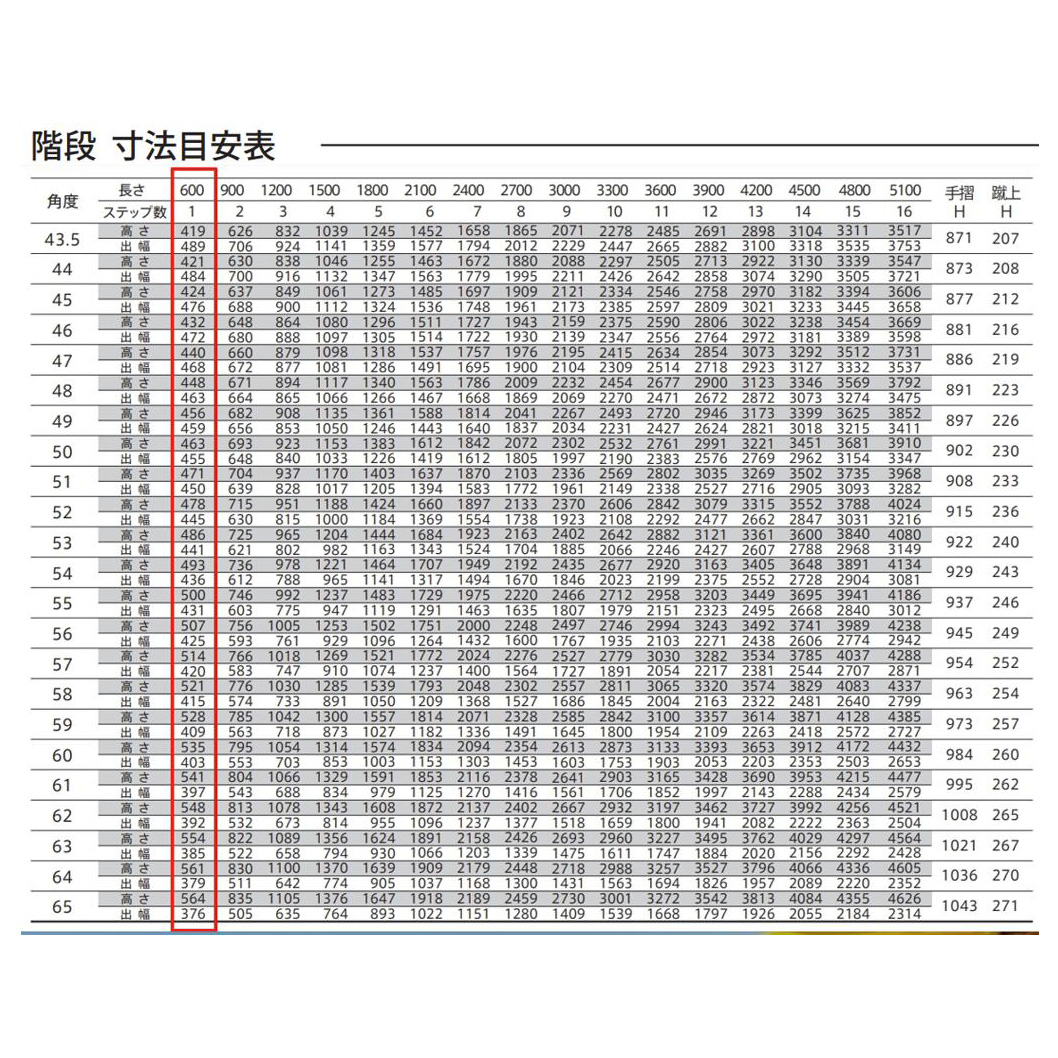 森田アルミ工業 STAIRS ステアーズ 片手摺付（立格子）階段長さ L600mm 階段幅 W600mm 手摺笠木長さT 400mm パネル長さP 240mm ステップ枚数 1枚 角度調節範囲 43.5°～64.5° 踏板の耐荷重 150kg S□0606T1 