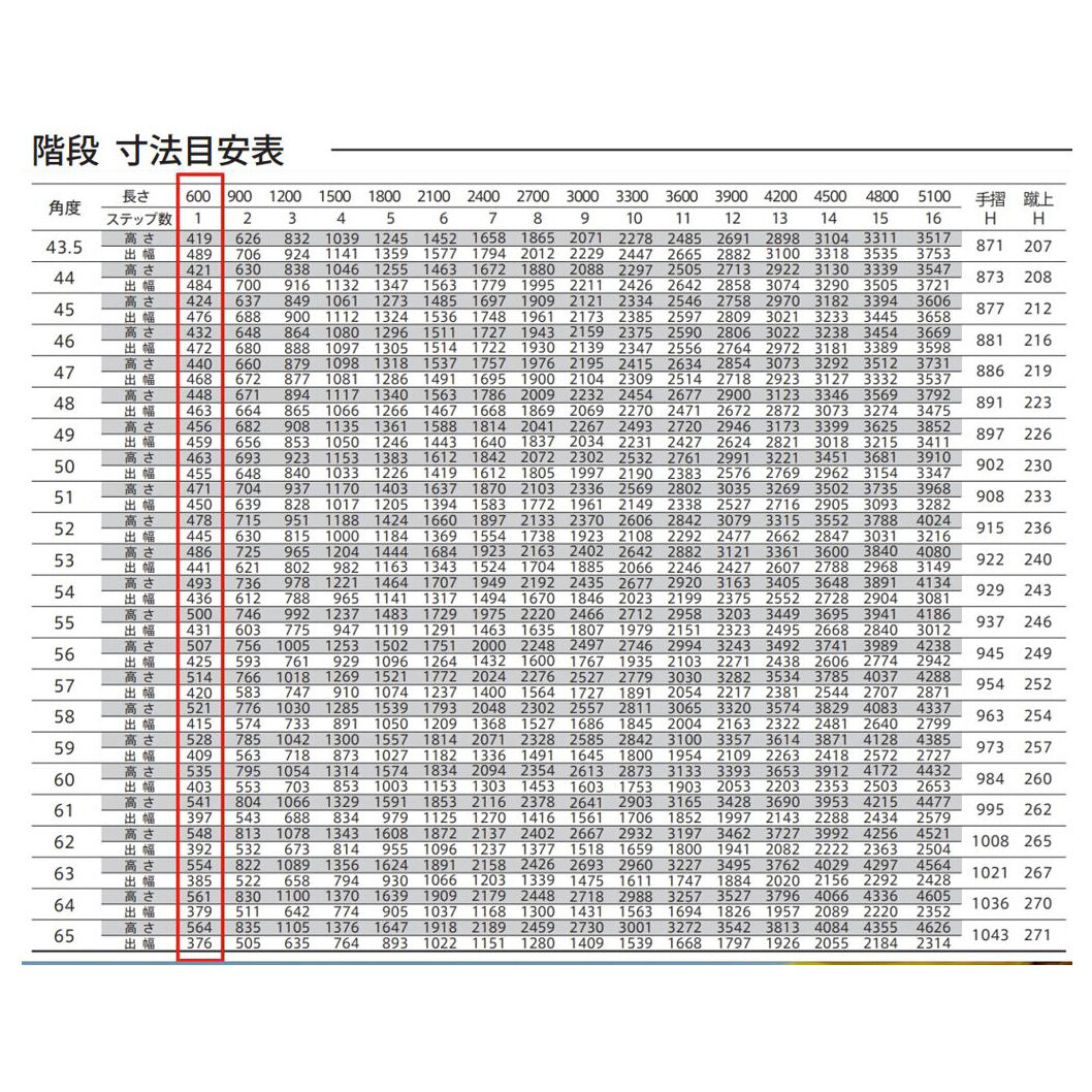 森田アルミ工業 STAIRS ステアーズ 片手摺付（立格子）階段長さ L600mm 階段幅 W700mm 手摺笠木長さT 400mm パネル長さP 240mm ステップ枚数 1枚 角度調節範囲 43.5°～64.5° 踏板の耐荷重 150kg S□0607T1 