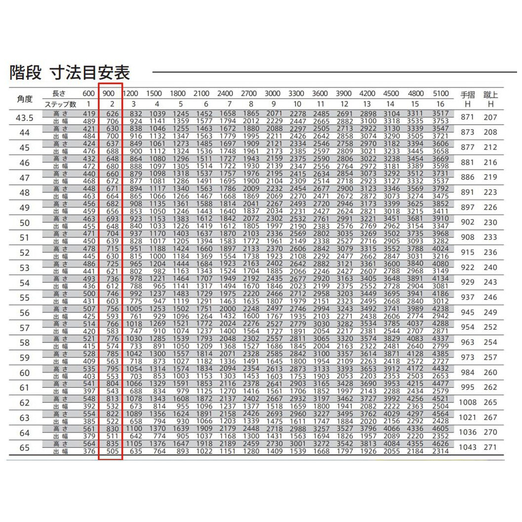 森田アルミ工業 STAIRS ステアーズ 片手摺付（立格子）階段長さ L900mm 階段幅 W700mm 手摺笠木長さT 700mm パネル長さP 240mm ステップ枚数 2枚 角度調節範囲 43.5°～64.5° 踏板の耐荷重 150kg S□0907T1 