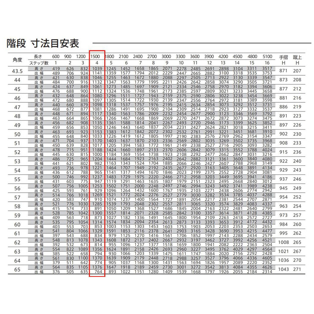 森田アルミ工業 STAIRS ステアーズ 片手摺付（立格子）階段長さ L1500mm 階段幅 W700mm 手摺笠木長さT 1300mm パネル長さP 1000mm ステップ枚数 4枚 角度調節範囲 43.5°～64.5° 踏板の耐荷重 150kg S□1507T1 