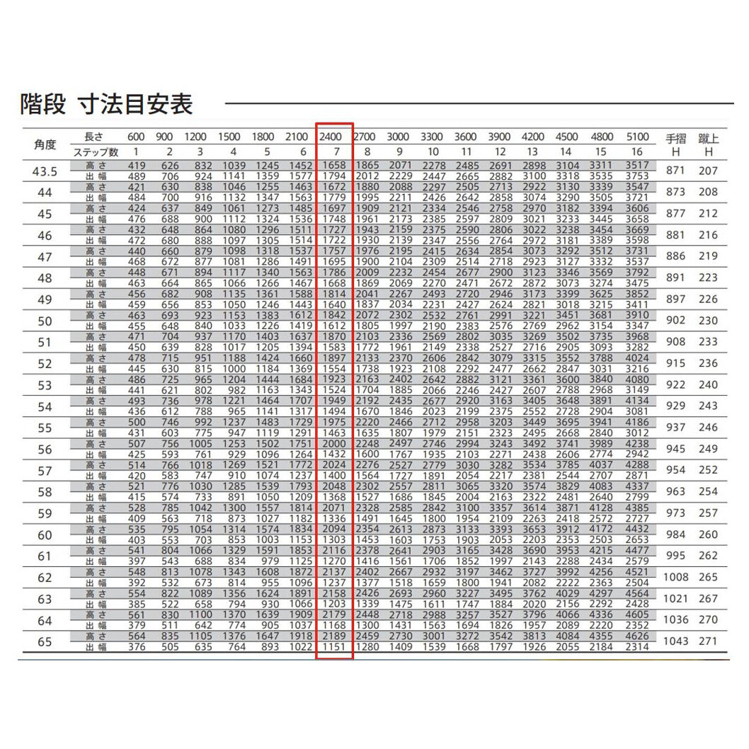 森田アルミ工業 STAIRS ステアーズ 片手摺付（立格子）階段長さ L2400mm 階段幅 W500mm 手摺笠木長さT 2200mm パネル長さP 1570mm ステップ枚数 7枚 角度調節範囲 43.5°～64.5° 踏板の耐荷重 150kg S□2405T1 