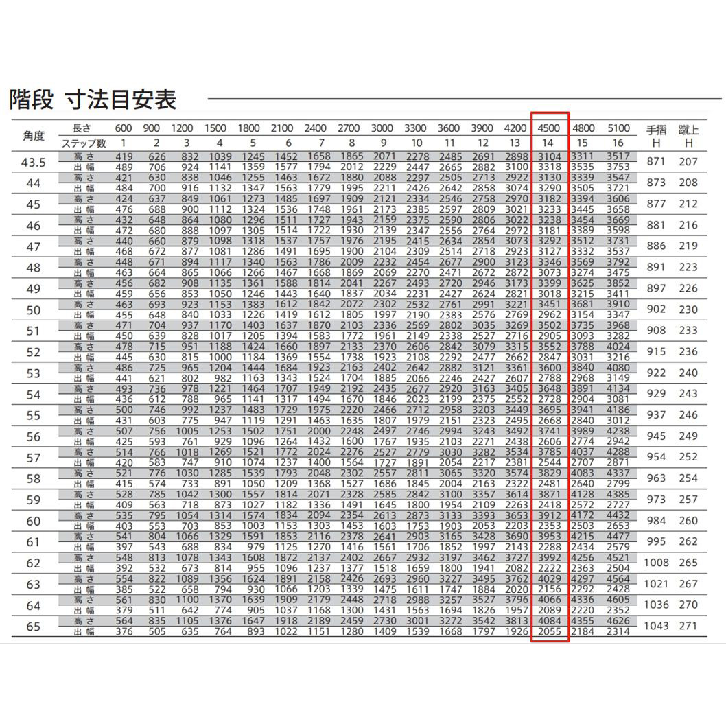 森田アルミ工業 STAIRS ステアーズ 片手摺付（立格子）階段長さ L4500mm 階段幅 W800mm 手摺笠木長さT 4300mm パネル長さP 上1380mm、下1950mm ステップ枚数 14枚 角度調節範囲 43.5°～64.5° 踏板の耐荷重 150kg S□4508T1 