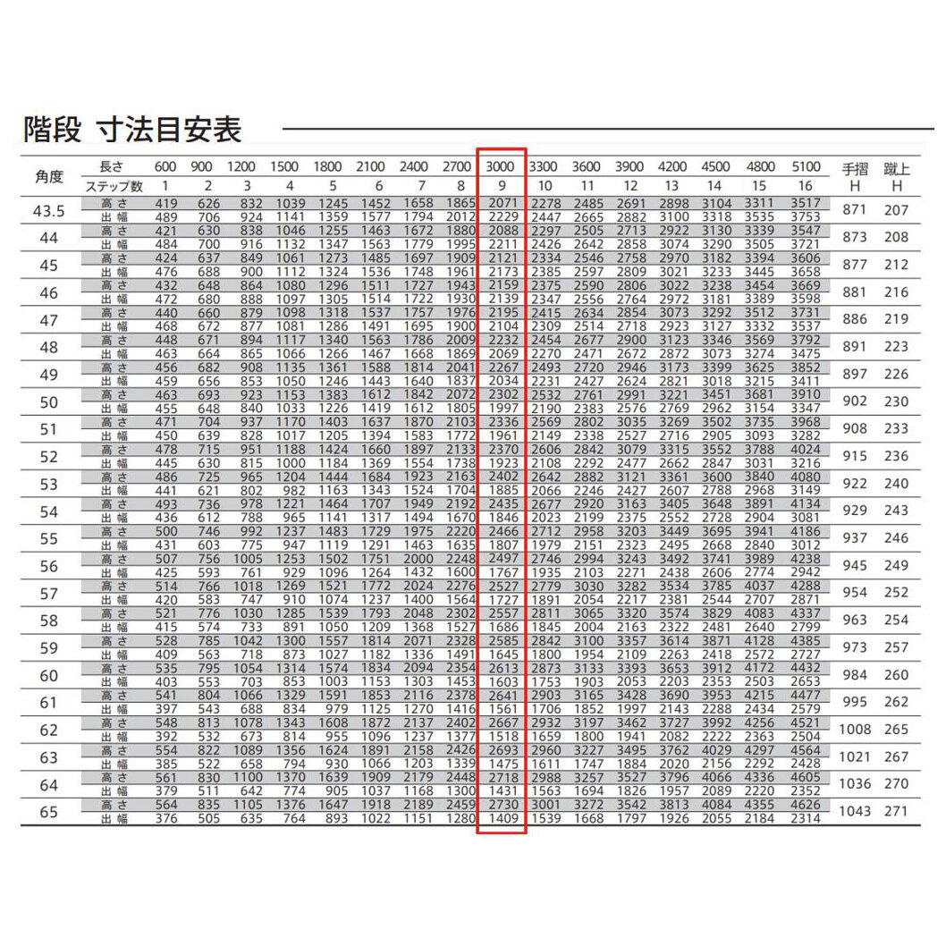 森田アルミ工業 STAIRS ステアーズ 両手摺付（立格子）階段長さ L3000mm 階段幅 W900mm 手摺笠木長さT 2800mm パネル長さP 2330mm ステップ枚数 9枚 角度調節範囲 43.5°～64.5° 踏板の耐荷重 150kg SB3009T2 ブロンズ