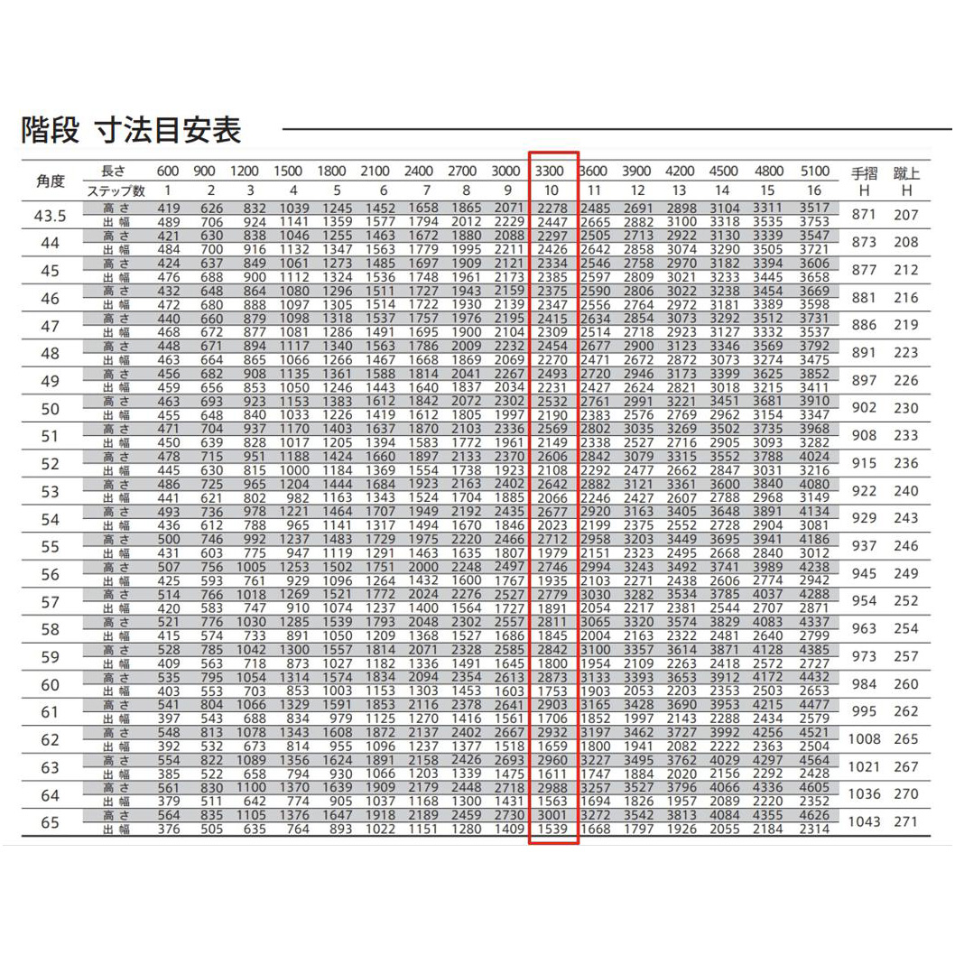 森田アルミ工業 STAIRS ステアーズ 両手摺付（立格子）階段長さ L3300mm 階段幅 W1100mm 手摺笠木長さT 3100mm パネル長さP 2520mm ステップ枚数 10枚 角度調節範囲 43.5°～64.5° 踏板の耐荷重 150kg SB3311T2 ブロンズ