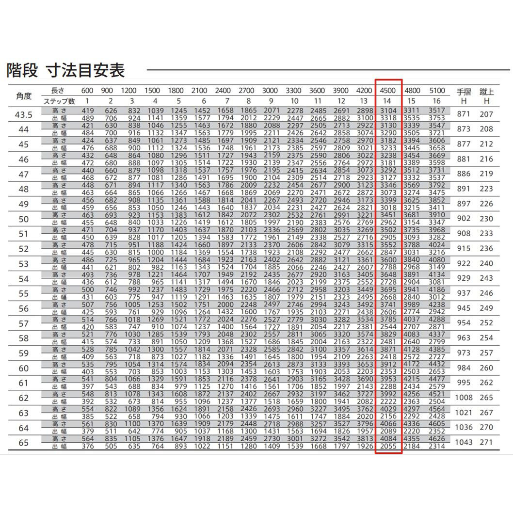 森田アルミ工業 STAIRS ステアーズ 両手摺付（立格子）階段長さ L4500mm 階段幅 W900mm 手摺笠木長さT 4300mm パネル長さP 上1380mm、下1950mm ステップ枚数 14枚 角度調節範囲 43.5°～64.5° 踏板の耐荷重 150kg SB4509T2 ブロンズ